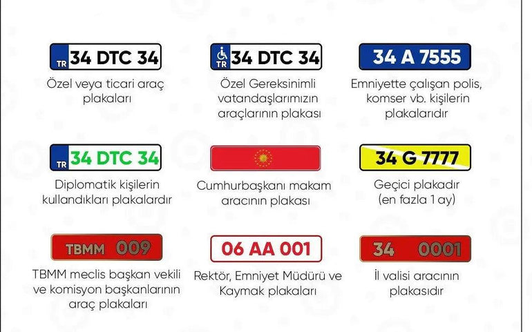 
                            Renkli Plakalar: Trafikte Hangi Renk Plaka  Ne Anlama Gelir? 
                        